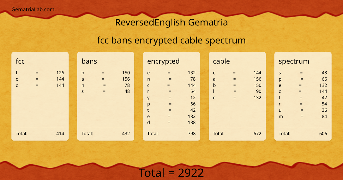 fcc bans encrypted cable spectrum in reversedEnglish Gematria